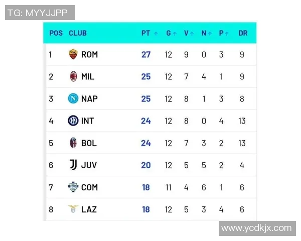 迈尼昂心理战致恰20崩溃福法纳表现极端米兰全队跑动超114公里